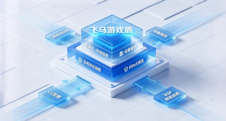 安全加速 SDK 防护架构图